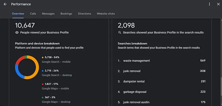 Automated workflow and streamlined marketing system for brand growth and lead generation